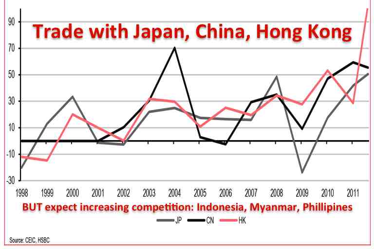 Vietnam exports to China Japan Hong Kong